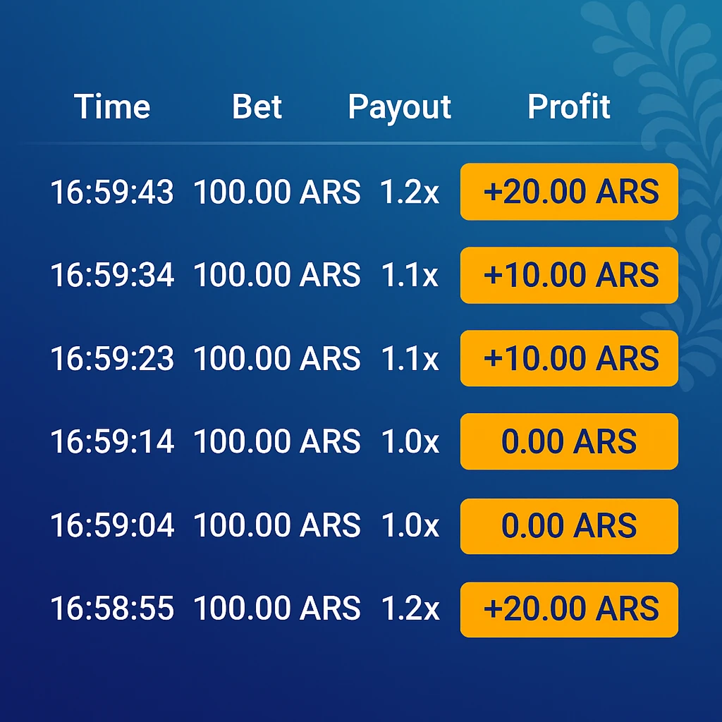 Historial de apuestas y análisis de partidos Plinko